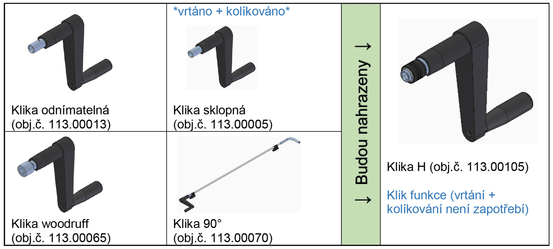Ruční kliky pro šestihrannou hřídel