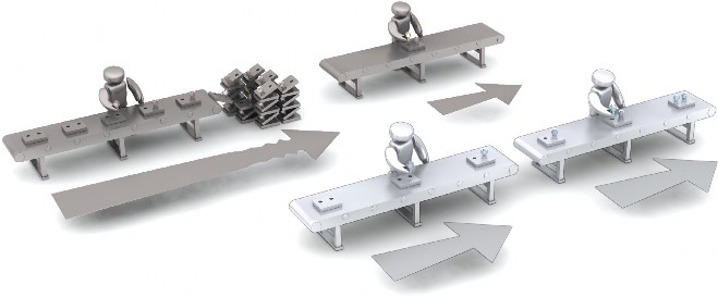 Minimising stock levels and warehousing